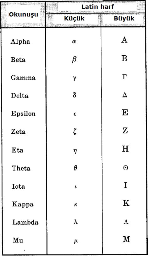 latince matematik terimleri